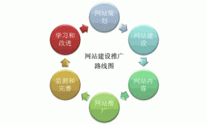 手工羽毛扇網(wǎng)站如何憑借傳統(tǒng)工藝傳承擴(kuò)大流量？同行都是怎么做的？